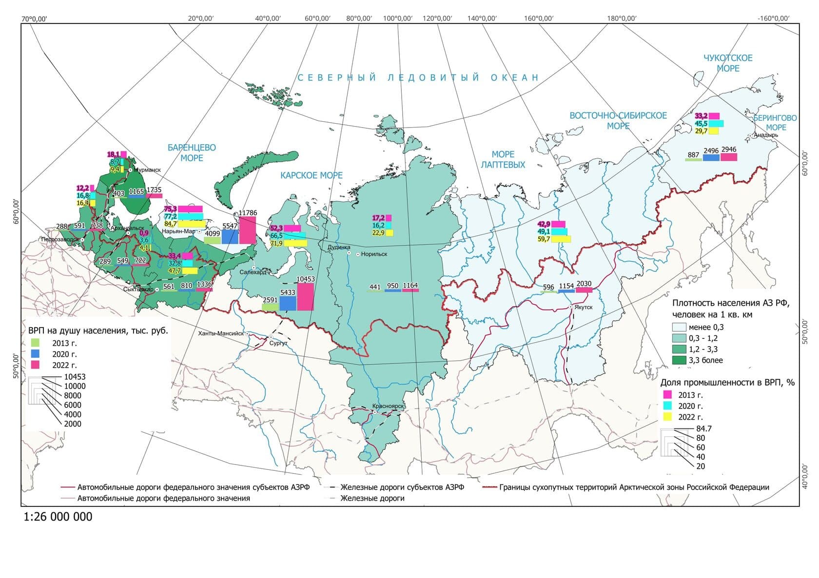 Экономические и экологические показатели регионов Арктической зоны РФ (2013-2022 годы)
